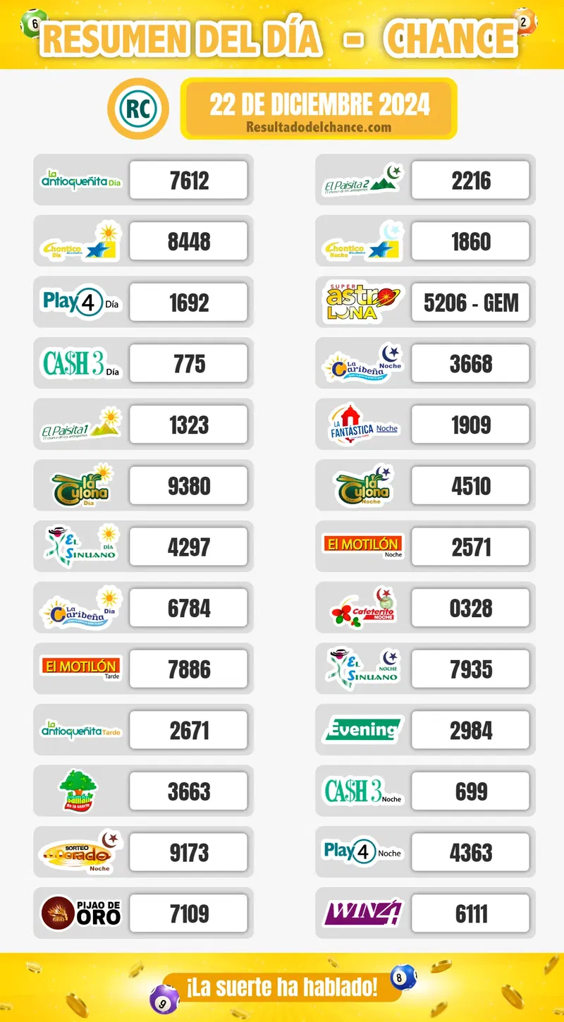 Resultados de Motilón Noche, Paisita Día, El Dorado Noche y todos los chances de ayer domingo 22 de diciembre de 2024