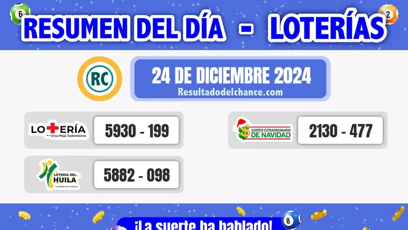 Resultados de Loterías de la Cruz Roja, Huila y Extra Boyacá de hoy martes 24 de diciembre de 2024