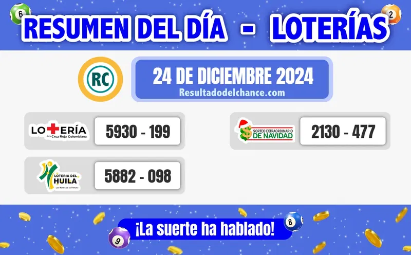 Resultados de Loterías de la Cruz Roja, Huila y Extra Boyacá de hoy martes 24 de diciembre de 2024