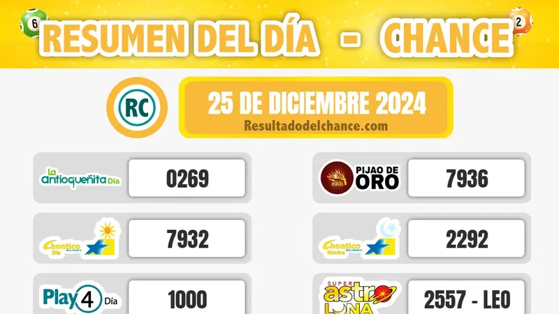 Resultados de Paisita Noche, Samán de la Suerte, Sinuano Noche y todos los chances de hoy miércoles 25 de diciembre de 2024