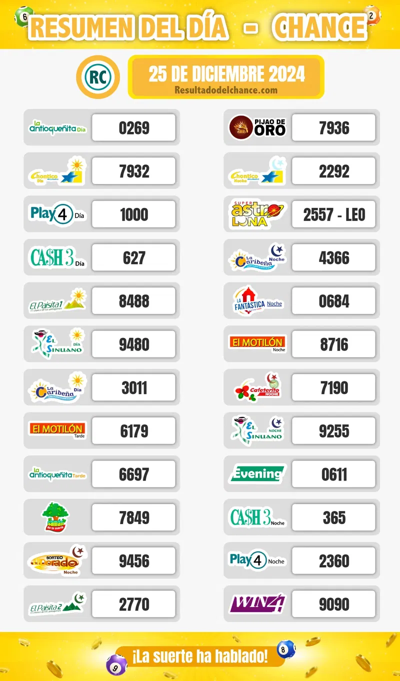 Resultados de Paisita Noche, Samán de la Suerte, Sinuano Noche y todos los chances de hoy miércoles 25 de diciembre de 2024