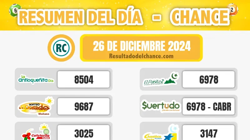 Resultados de Chontico Noche Jueves, La Fantastica Noche, MiLoto y todos los chances de anoche jueves 26 de diciembre de 2024