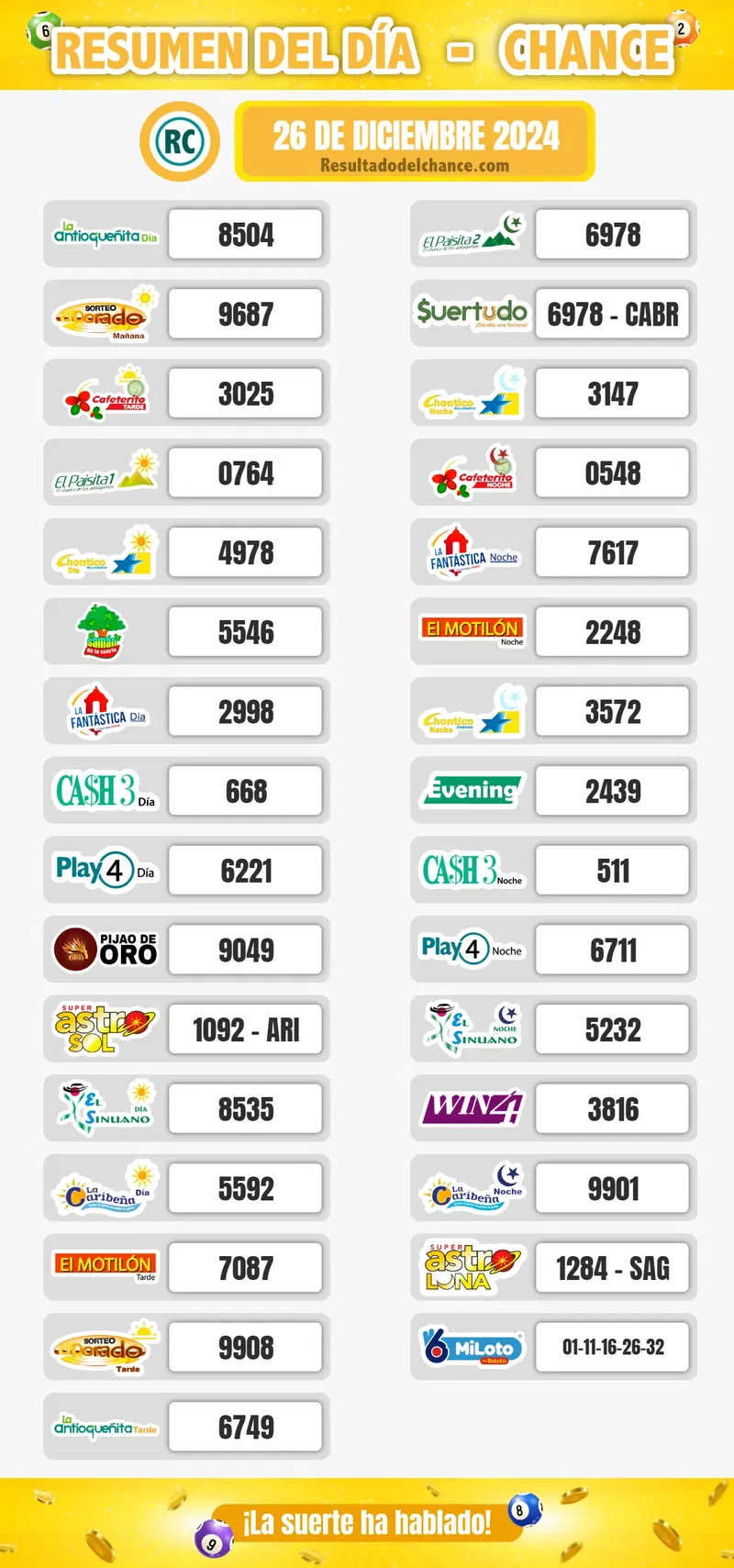 Resultados de Chontico Noche Jueves, La Fantastica Noche, MiLoto y todos los chances de anoche jueves 26 de diciembre de 2024
