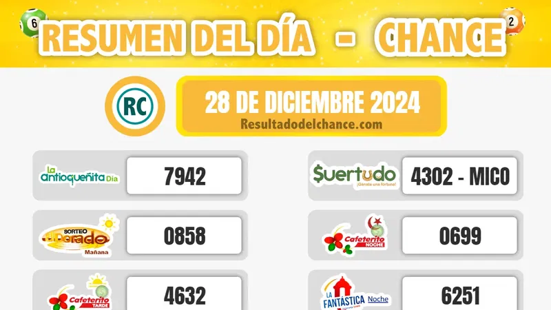 El Dorado Mañana, Paisita Día, El Dorado Tarde y todos los chances de anoche sábado 28 de diciembre de 2024