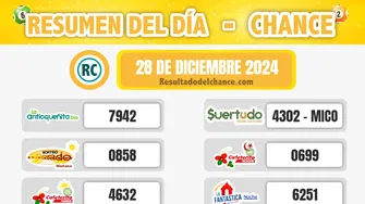 El Dorado Mañana, Paisita Día, El Dorado Tarde y todos los chances de anoche sábado 28 de diciembre de 2024