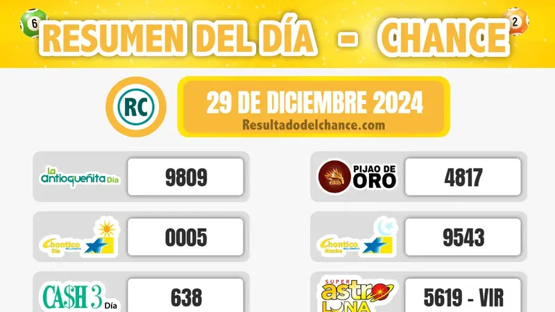 Resultados de Evening, Cafeterito Noche, Paisita Día y todos los chances de hoy domingo 29 de diciembre de 2024