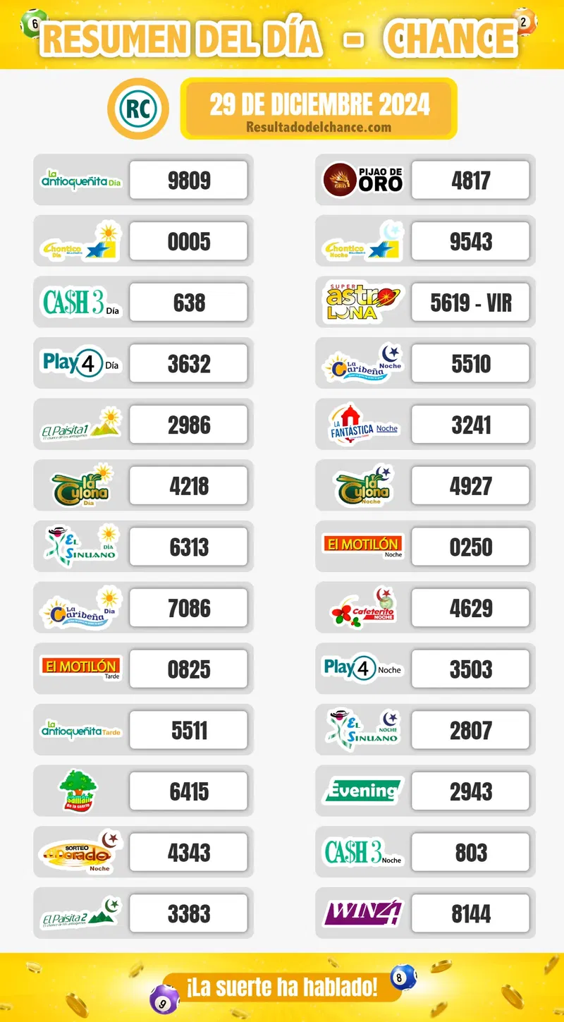 Resultados de Evening, Cafeterito Noche, Paisita Día y todos los chances de hoy domingo 29 de diciembre de 2024