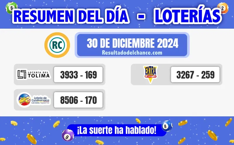 Últimos resultados de Loterías de Tolima, Cundinamarca y Lotería Extra de Colombia de hoy lunes 30 de diciembre de 2024