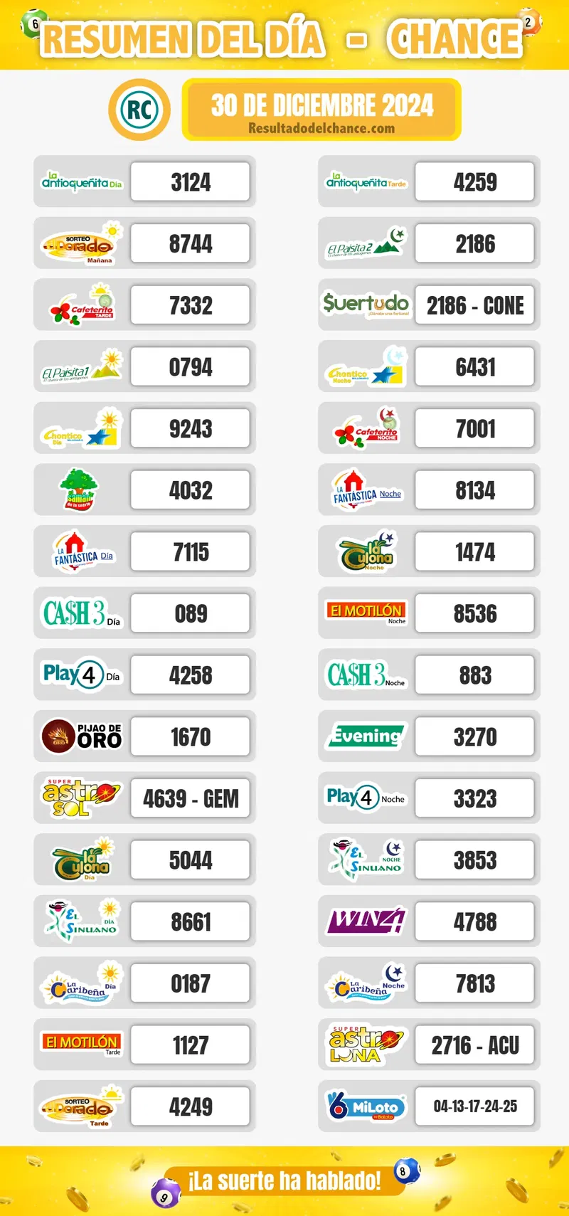 Resultados de La Caribeña Día, Cafeterito Noche, Paisita Noche y todos los chances de ayer lunes 30 de diciembre de 2024