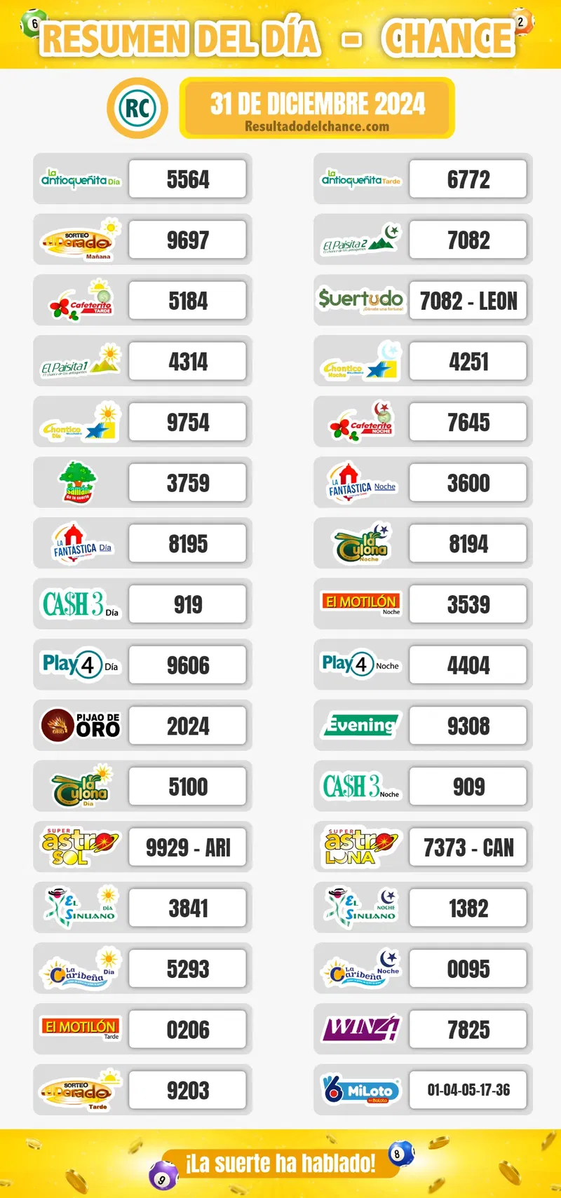 Últimos resultados de Paisita Noche, Cash Three Día, Motilón Noche y todos los chances de ayer martes 31 de diciembre de 2024