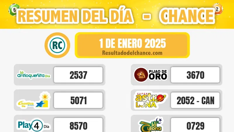 Resultados de Antioqueñita tarde, Motilón Noche, Win 4 y todos los chances de hoy miércoles 1 de enero de 2025