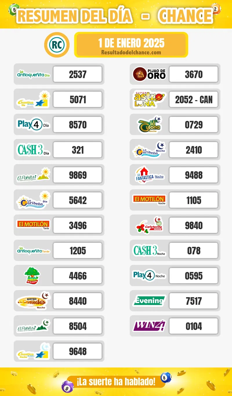 Resultados de Antioqueñita tarde, Motilón Noche, Win 4 y todos los chances de hoy miércoles 1 de enero de 2025