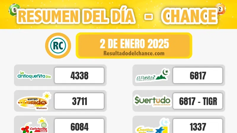 Resultados de La Caribeña Noche, Pijao de Oro, Motilón Noche y todos los chances del jueves 2 de enero de 2025