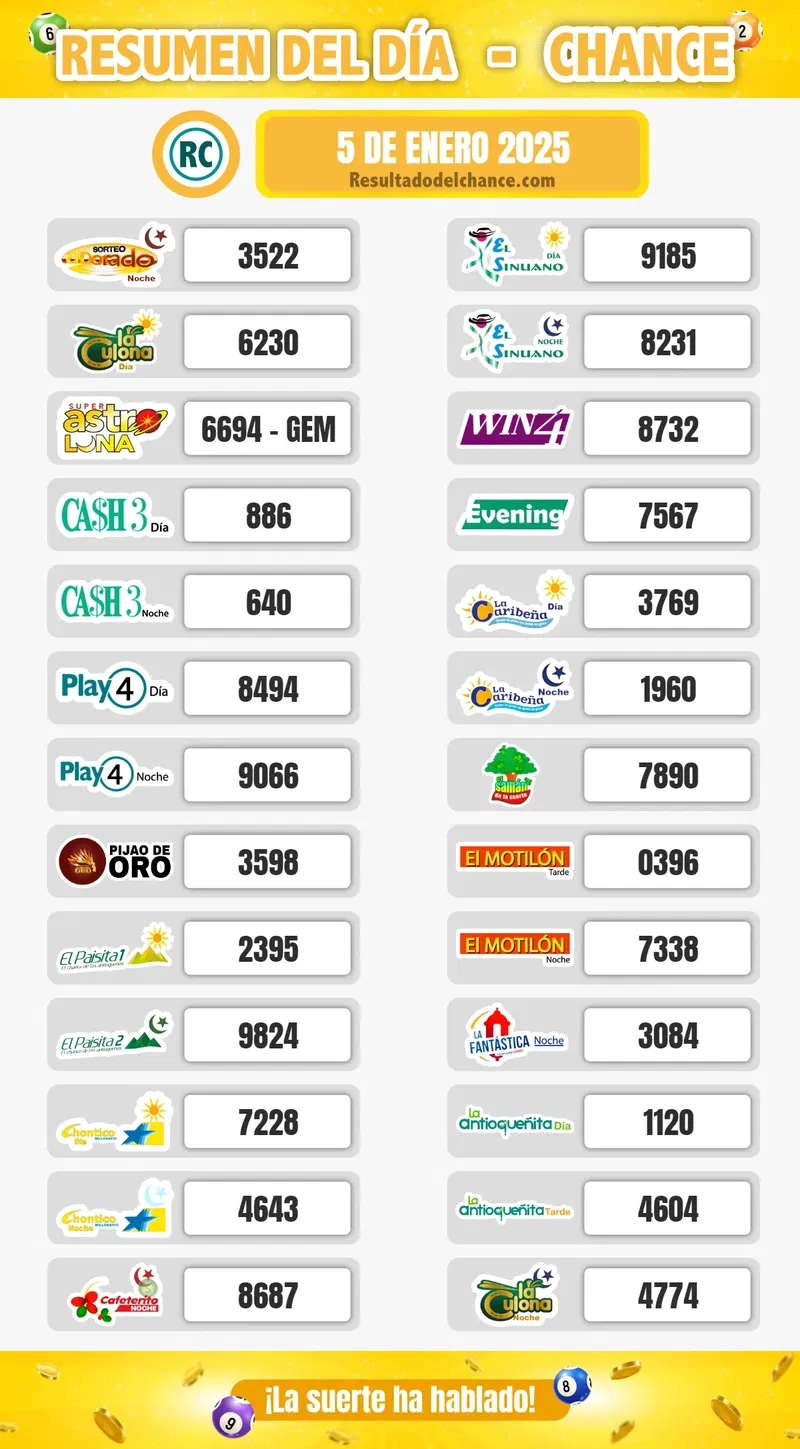 Resultados de La Culona Noche, Evening, Super Astro Luna y todos los chances del domingo 5 de enero de 2025