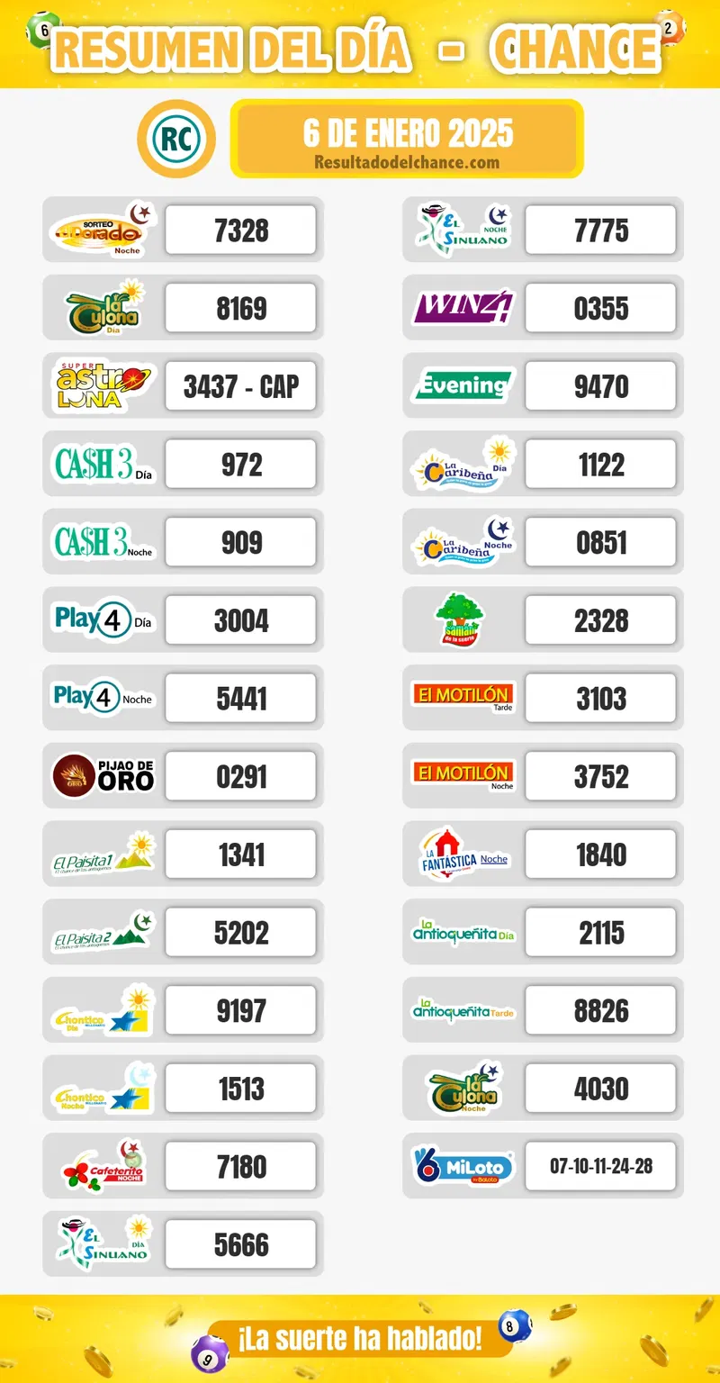 Paisita Noche, Win 4, Antioqueñita día y todos los chances de ayer lunes 6 de enero de 2025