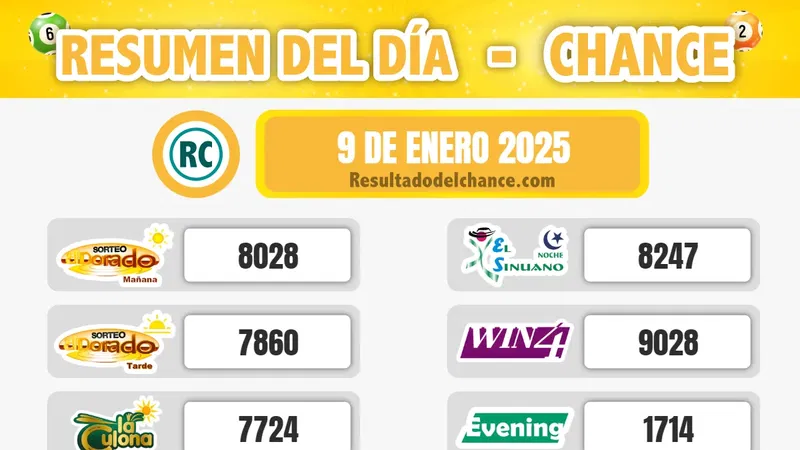 Win 4, La Caribeña Día, La Fantastica Noche y todos los chances de hoy jueves 9 de enero de 2025