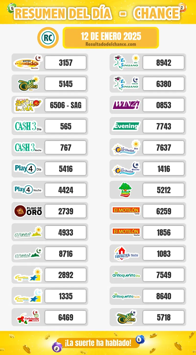 Últimos resultados de Chontico Noche, Antioqueñita día, El Dorado Noche y todos los chances de anoche domingo 12 de enero de 2025