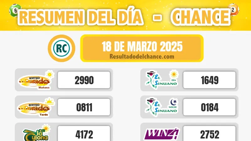 Resultados de MiLoto, Super Astro Sol, Motilón Noche y todos los chances de anoche martes 18 de marzo de 2025