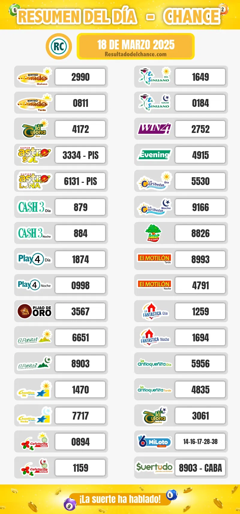 Resultados de MiLoto, Super Astro Sol, Motilón Noche y todos los chances de anoche martes 18 de marzo de 2025