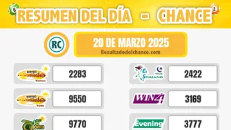 Resultados de La Culona Día, Evening, Cafeterito Tarde y todos los chances de anoche jueves 20 de marzo de 2025