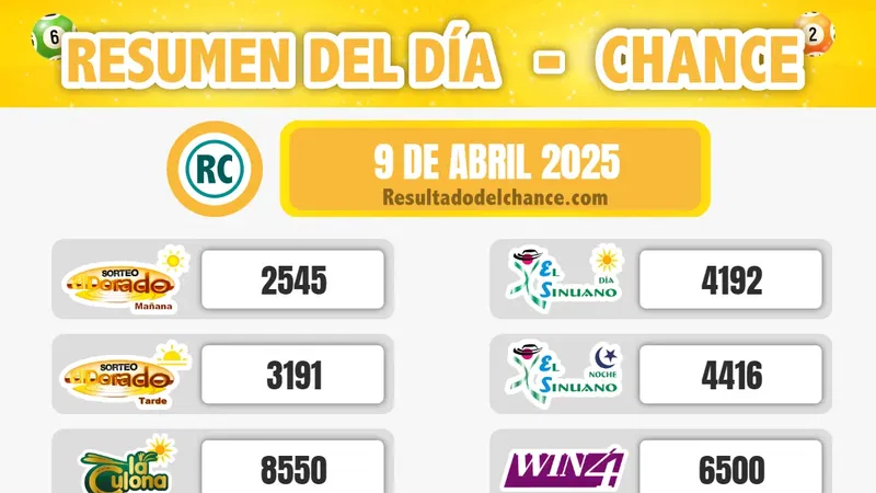 Resultados de La Caribeña Noche, Antioqueñita día, Win 4 y todos los chances de anoche miércoles 9 de abril de 2025