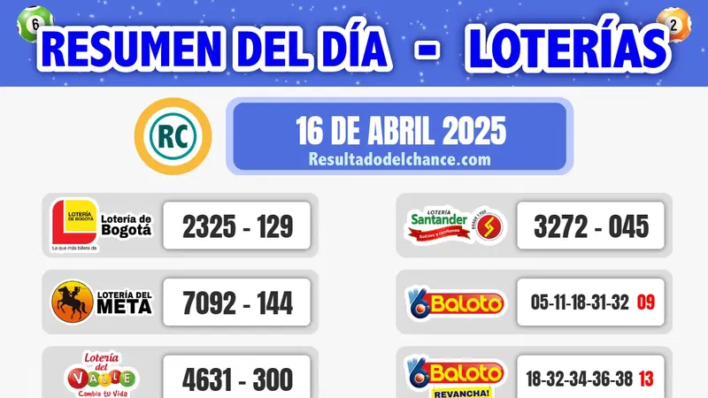 Últimos resultados de Loterías de Bogotá, Meta, Valle, Manizales, Santander y Baloto de anoche miércoles 16 de abril de 2025