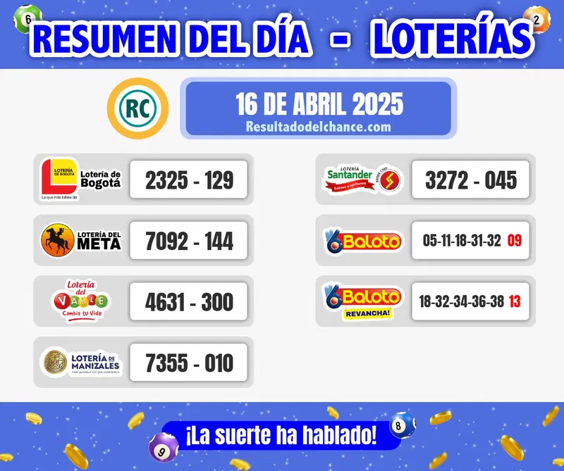 Últimos resultados de Loterías de Bogotá, Meta, Valle, Manizales, Santander y Baloto de anoche miércoles 16 de abril de 2025