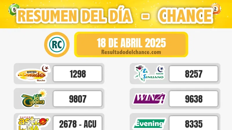 Últimos resultados de Paisita Día, Win 4, Sinuano Día y todos los chances de ayer viernes 18 de abril de 2025