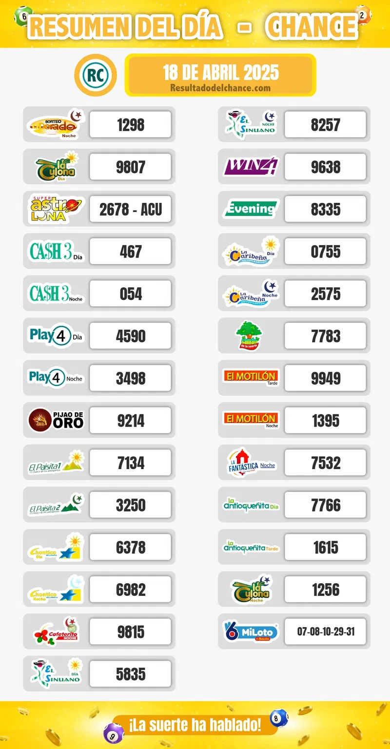 Últimos resultados de Paisita Día, Win 4, Sinuano Día y todos los chances de ayer viernes 18 de abril de 2025