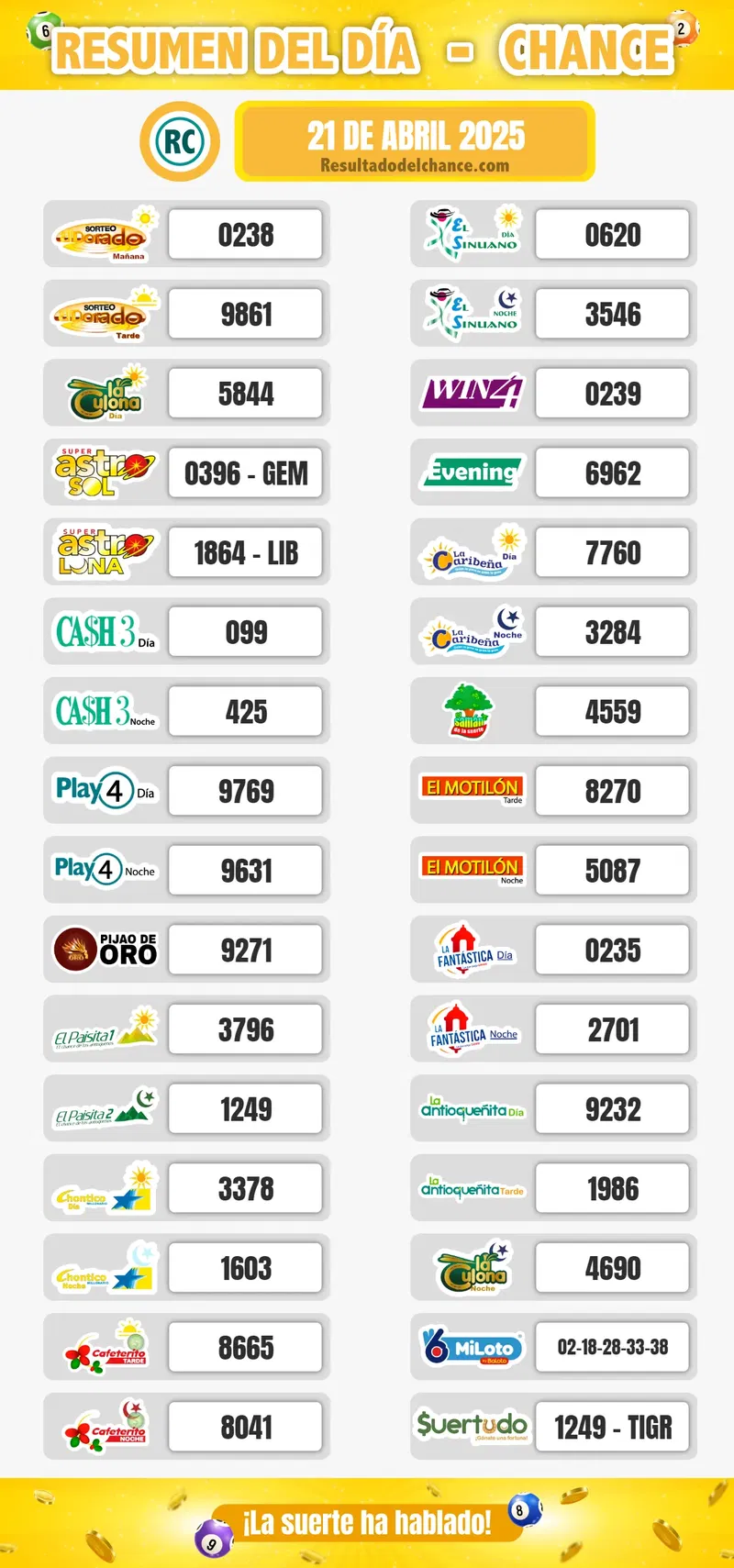 Cafeterito Tarde, Antioqueñita tarde, MiLoto y todos los chances de ayer lunes 21 de abril de 2025