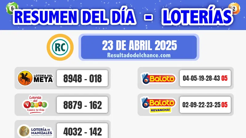 Últimos resultados de Loterías de Meta, Valle, Manizales y Baloto de ayer miércoles 23 de abril de 2025