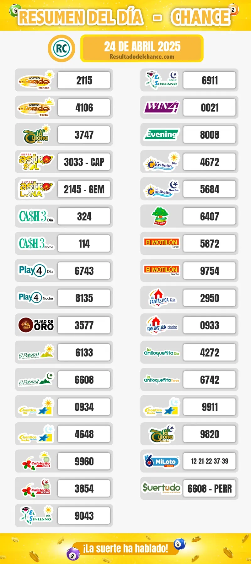 Últimos resultados de Cash Three Noche, Paisita Día, La Culona Noche y todos los chances del jueves 24 de abril de 2025