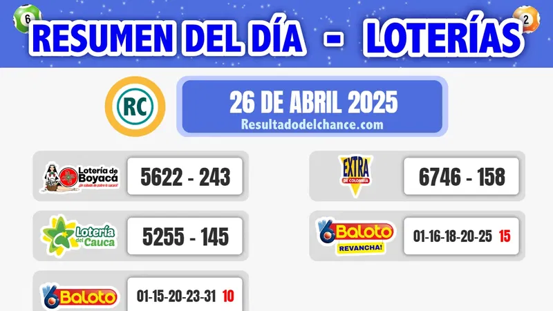 Últimos resultados de Loterías de Boyacá, Cauca, Baloto y Lotería Extra de Colombia del sábado 26 de abril de 2025