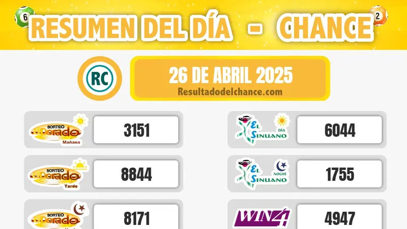 Resultados de Paisita Día, Sinuano Día, Chontico Noche y todos los chances de ayer sábado 26 de abril de 2025