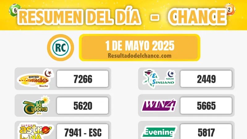 Resultados de Sinuano Día, La Fantastica Noche, La Culona Día y todos los chances del jueves 1 de mayo de 2025