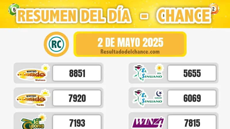 Últimos resultados de El Dorado Tarde, Motilón Tarde, Chontico Noche y todos los chances de ayer viernes 2 de mayo de 2025