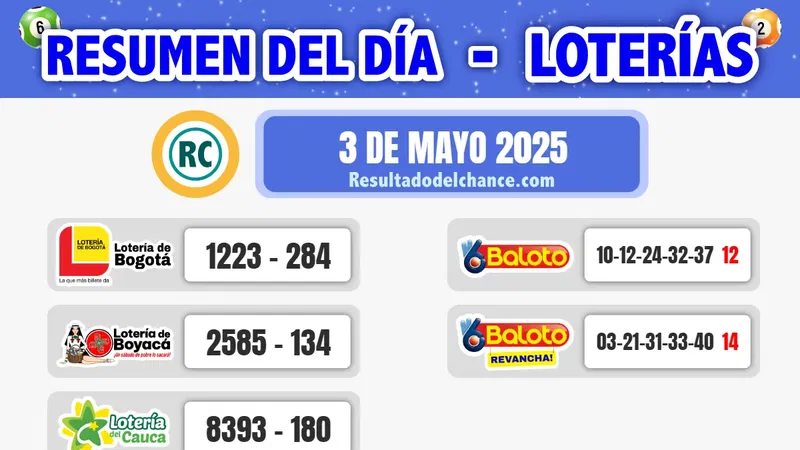 Resultados de Loterías de Bogotá, Boyacá, Cauca y Baloto de anoche sábado 3 de mayo de 2025