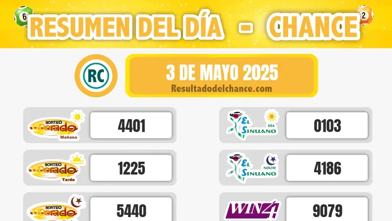Paisita Noche, Play Four Noche, El Dorado Mañana y todos los chances de ayer sábado 3 de mayo de 2025