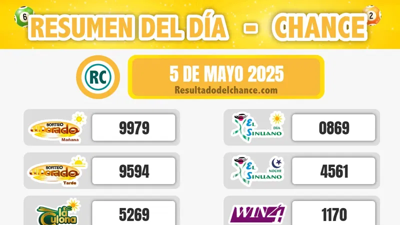 Resultados de Cash Three Día, La Fantastica Día, Motilón Noche y todos los chances de anoche lunes 5 de mayo de 2025