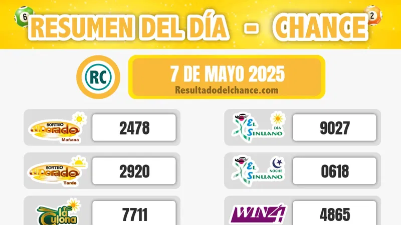 Últimos resultados de El Dorado Tarde, El Dorado Mañana, Suertudo y todos los chances de ayer miércoles 7 de mayo de 2025