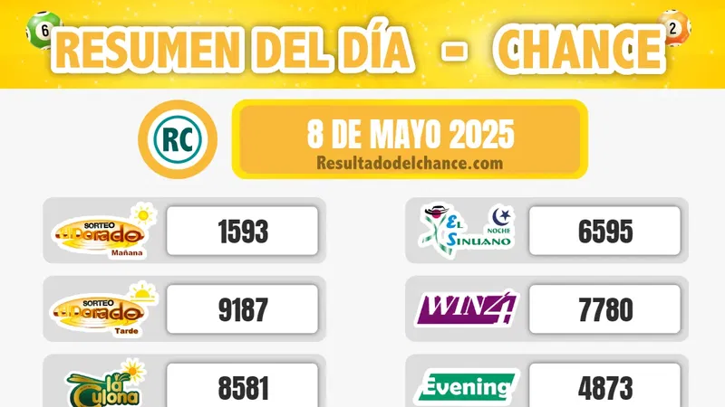Resultados de Sinuano Día, La Fantastica Día, Antioqueñita tarde y todos los chances de ayer jueves 8 de mayo de 2025