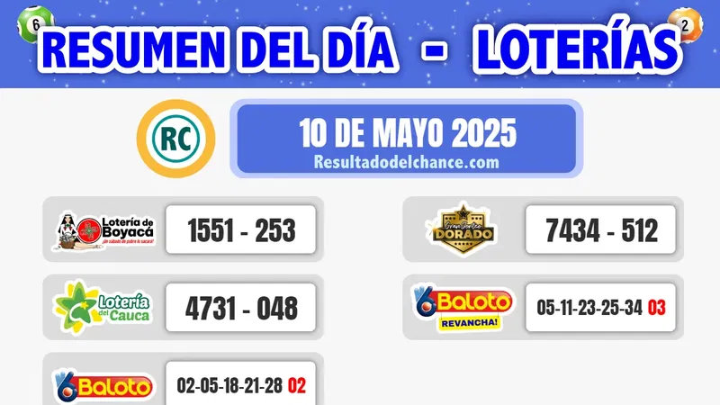 Resultados de Loterías de Boyacá, Cauca, Baloto y Extra Bogotá de ayer sábado 10 de mayo de 2025