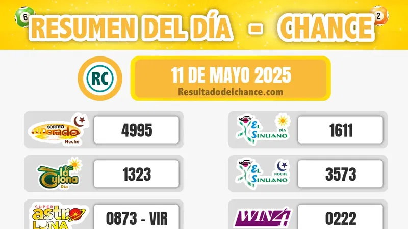 Últimos resultados de La Fantastica Noche, Chontico Noche, Play Four Día y todos los chances de ayer domingo 11 de mayo de 2025