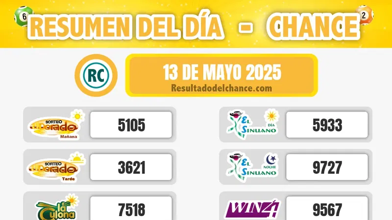 Últimos resultados de Chontico Día, Paisita Noche, Win 4 y todos los chances de anoche martes 13 de mayo de 2025