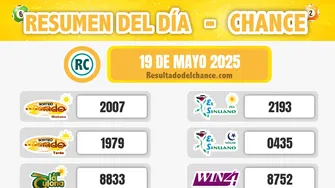 Últimos resultados de Antioqueñita día, Super Astro Luna, Suertudo y todos los chances de ayer lunes 19 de mayo de 2025