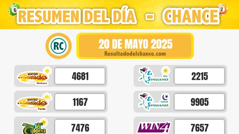 Últimos resultados de Chontico Noche, Pijao de Oro, La Culona Día y todos los chances de ayer martes 20 de mayo de 2025
