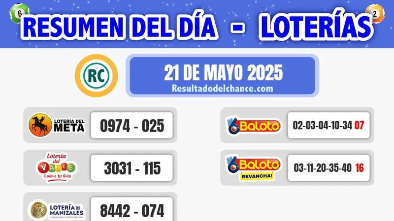 Últimos resultados de Loterías de Meta, Valle, Manizales y Baloto del miércoles 21 de mayo de 2025