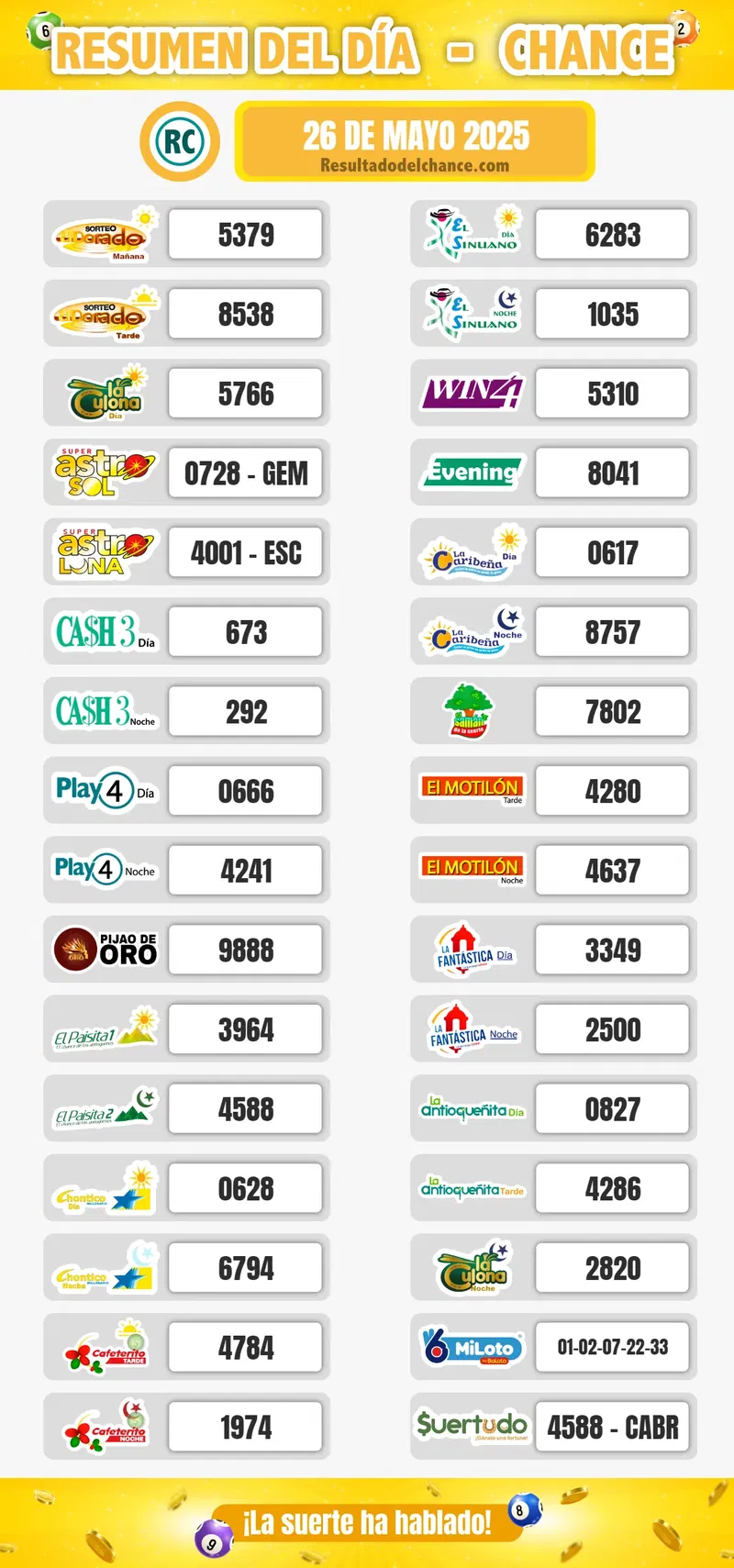 Últimos resultados de Cash Three Noche, El Dorado Mañana, Paisita Noche y todos los chances del lunes 26 de mayo de 2025
