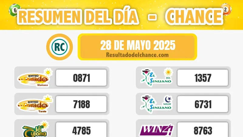 Últimos resultados de Motilón Noche, Motilón Tarde, La Fantastica Noche y todos los chances de ayer miércoles 28 de mayo de 2025