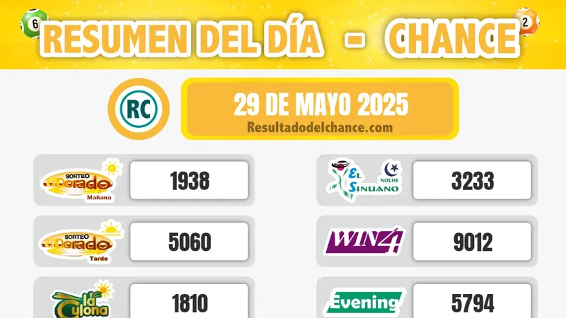 Cash Three Día, El Dorado Tarde, Paisita Día y todos los chances de anoche jueves 29 de mayo de 2025